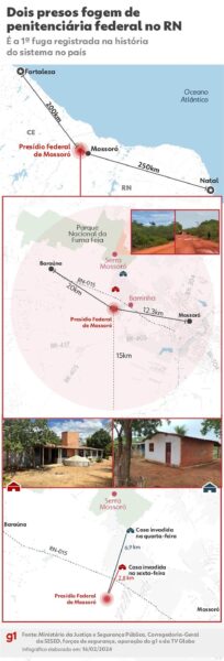 Buscas por fugitivos de presídio de segurança máxima em Mossoró (RN) — Foto: Arte g1